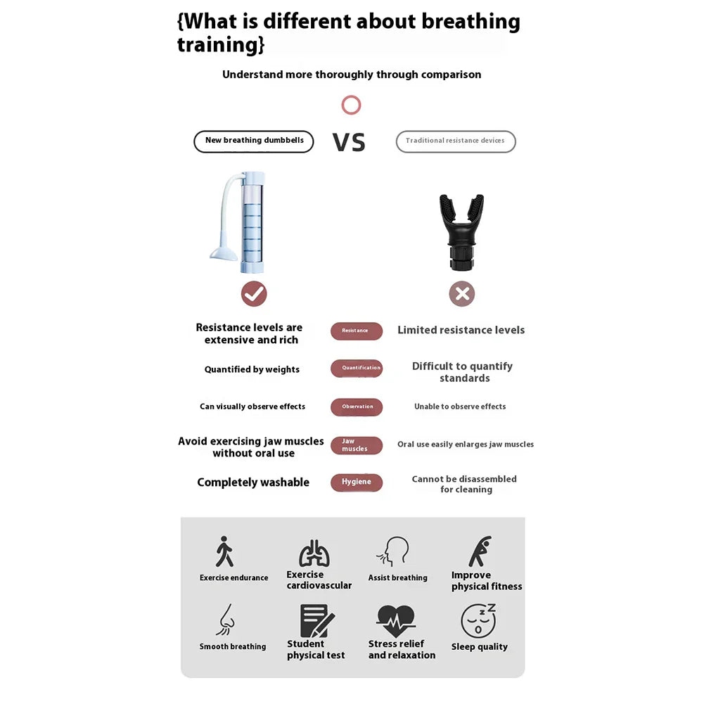 Deep Breathing Trainer Dumbbell with Counter