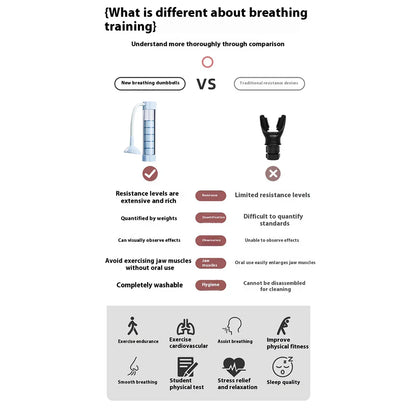 Deep Breathing Trainer Dumbbell with Counter